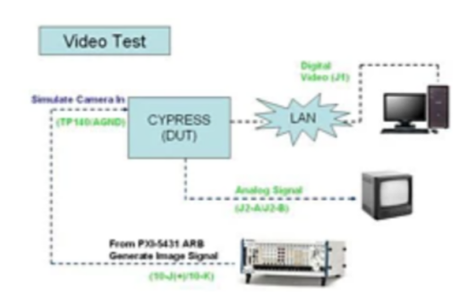 使用LabVIEW和PXI开发功能电路测试系统1892.png