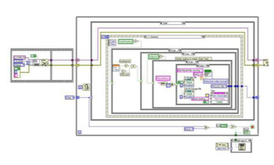 使用LabVIEW和PXI开发功能电路测试系统2158.png